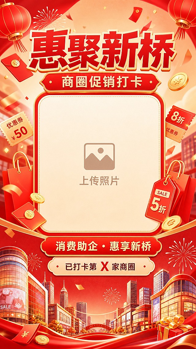国风新中式插画风格，线上照片打卡海报模板第3款（商圈消费主题），竖版9:16。主色调红色庆祝欢乐干净。画面顶部标题："惠聚新桥"，红色粗体大字，副标题："商圈促销打卡"。中间留一个圆角矩形照片占位框（标注"上传照片"），占位框四周有购物袋、红包、金币、优惠券、折扣标签等促销元素环绕。照片框下方有文案："消费助企·惠享新桥"和"已打卡第X家商圈"。底部装饰：现代商圈建筑剪影、礼花、飘带。整体红金配色，热闹喜庆，版式精美，2K超高清