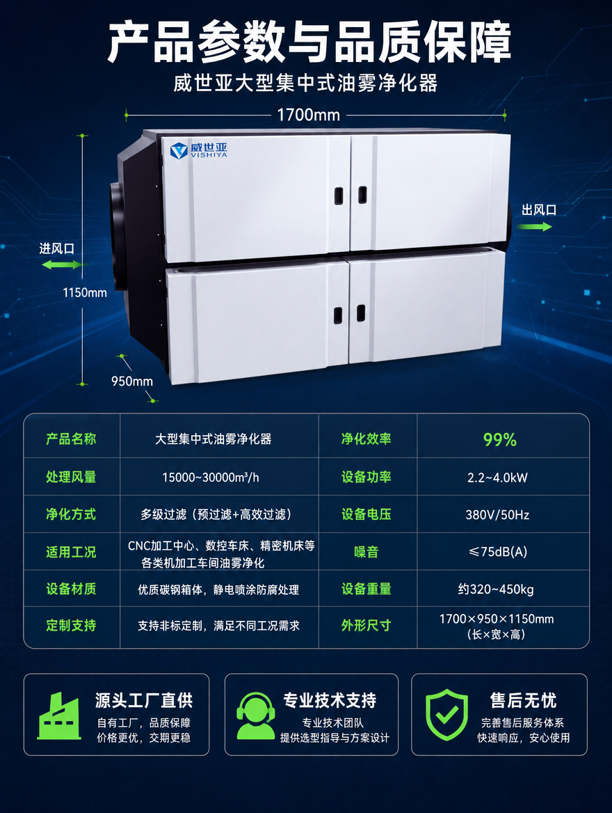 [商品] 使用【图1】威世亚大型集中式油雾净化器；保留产品双层… - 图片创意预览