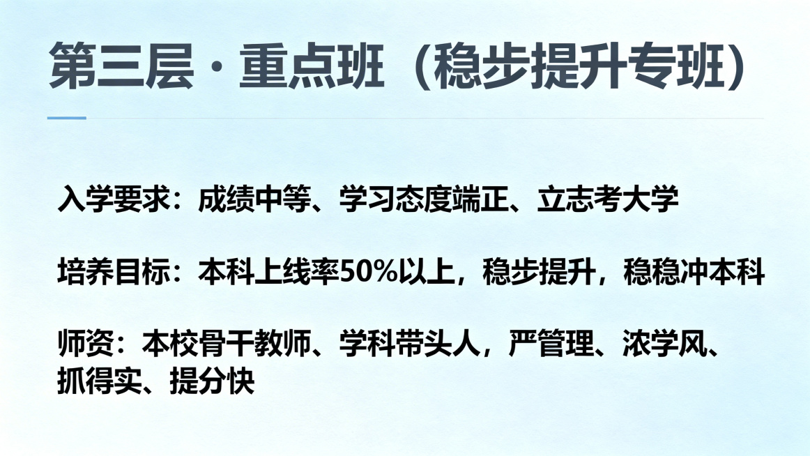 邵东经纬学校高中招生宣讲PPT第10页第三层重点班，大标题"第三层・重点班（稳步提升专班）"，正文内容"入学要求：成绩中等、学习态度端正、立志考大学
培养目标：本科上线率 50% 以上，稳步提升，稳稳预览效果