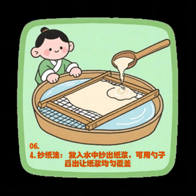 图中文字改为“4.抄纸法：放入水中抄出纸浆，可用勺子舀出让纸浆均匀覆盖”，字体颜色格式均与上图一致预览效果