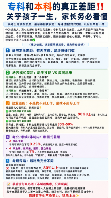 制作一张简约文字信息图，包含以下所有专科和本科差距分析内容，使用明亮清爽的浅色底色，不要暗沉颜色，设计简单干净，文字排版清晰，不用多余设计元素，完整内容：专科和本科的真正差距‼️关乎孩子一生，家长务必预览效果