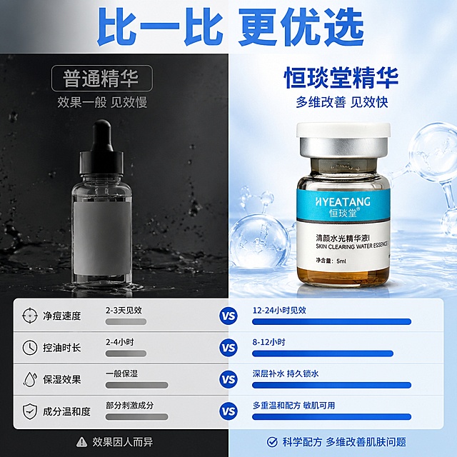 [主图-7] 恒琰堂清颜水光精华液多维度对比图。
[氛围风格] 硬核对比，直观清晰
[画质] 高清信息可视化，对比清晰，细节丰富
[元素] 左右分栏对比，左侧深色背景展示普通精华，右侧浅色高亮展示本品；产品图片分别放置，下方使用条形图对比四大优势：净痘速度、控油时长、保湿效果、成分温和度，本品条形明显长于普通款；保持本品外观颜色材质与原图一致。画面内容丰富信息饱满，不简洁。
[光影] 左侧偏暗，右侧高亮，对比光影突出本品优势，整体通透清晰。
[配色] 左深灰右浅蓝，对比分明，本品蓝色文字高亮突出。
[视角构图] 左右等分对比构图，产品在上图表在下，信息层级清晰。
[文字版式] 顶部大字'比一比 更优选'蓝色通栏粗体；左侧标题'普通精华'灰色字，右侧标题'恒琰堂精华'蓝色粗体；每个对比项配黑色文字标注，条形图用蓝色填充，数据对比一目了然。
[输出要求] 1:1比例，文字清晰可辨，超高清质感
[负向提示词] 恶意贬低，文字错乱，变形，产品模糊，水印，电商平台Logo，绝对化违禁词