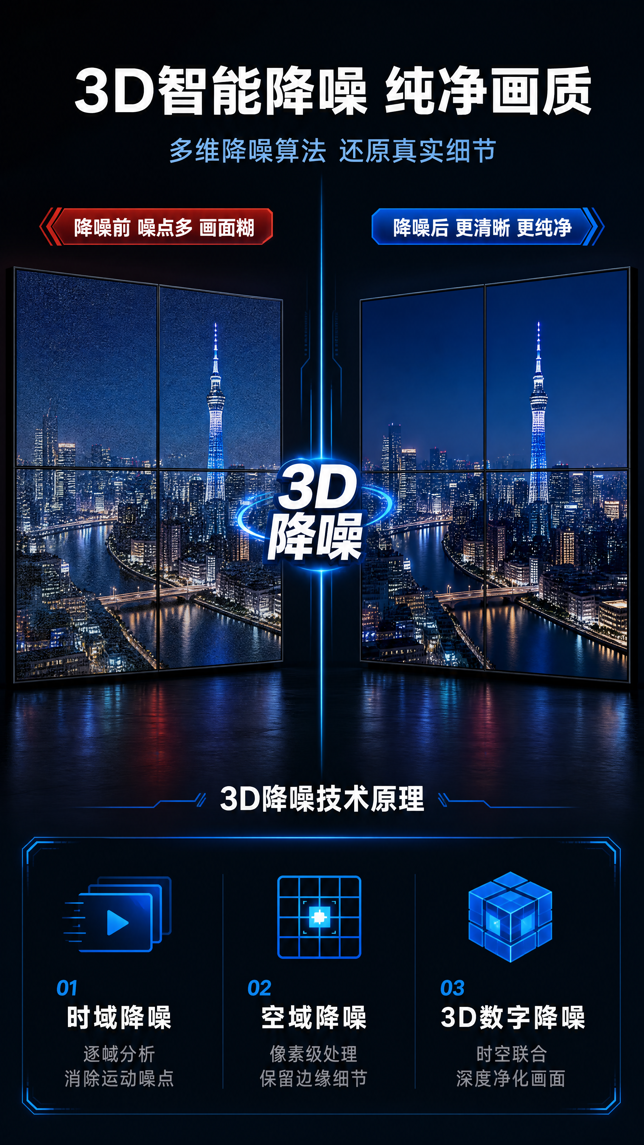 详情页，LCD液晶拼接屏智能3D降噪功能展示。 [氛围/风格]… - 图片创意预览