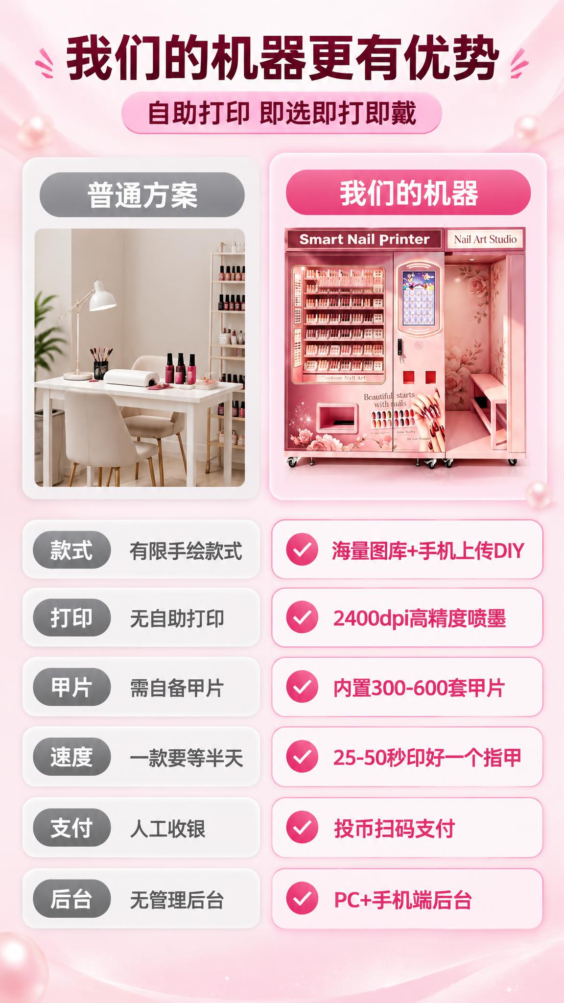 [商品] 使用【图1】全自动美甲机，仅作对比表页的小幅参考：整… - 图片创意预览