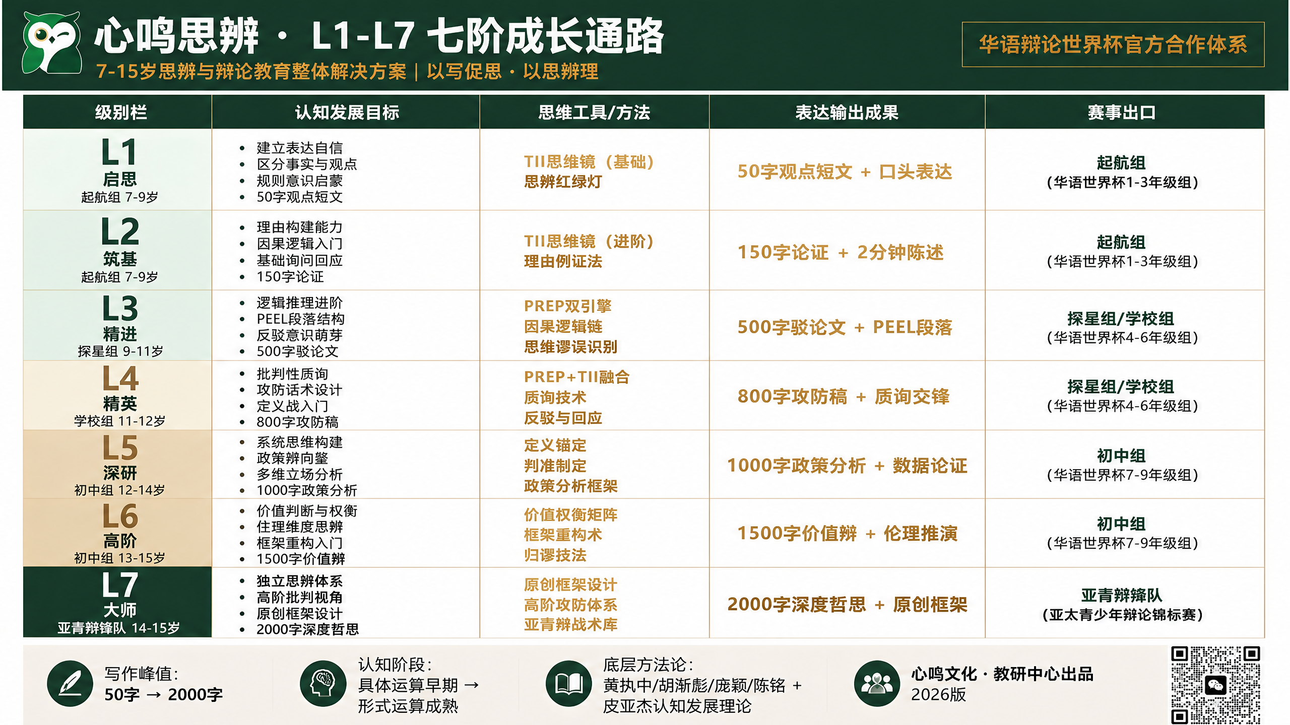 在这张学术信息图表海报的基础上，做以下修改： 1. 顶部标题区… - 图片创意预览
