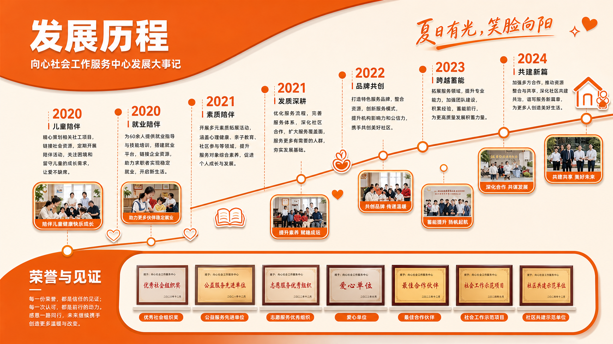 将这张发展历程文化墙改为平面设计风格但保留立体感。采用扁平化设… - 图片创意预览