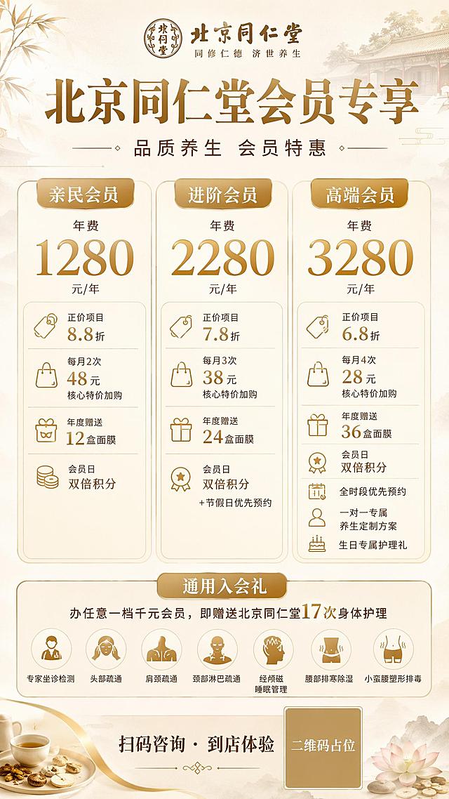 北京同仁堂养生会员价目表海报，轻奢奶油金养生风格，整体版式精美清晰。主标题“北京同仁堂会员专享”，副标题“品质养生 会员特惠”，中部三列卡片对比展示三个会员档位：
1.亲民会员：年费“1280元/年”，正价项目8.8折，每月2次48元核心特价加购，年度赠送12盒面膜，会员日双倍积分
2.进阶会员：年费“2280元/年”，正价项目7.8折，每月3次38元核心特价加购，年度赠送24盒面膜，会员日双倍积分+节假日优先预约
3.高端会员：年费“3280元/年”，正价项目6.8折，每月4次28元核心特价加购，年度赠送36盒面膜，会员日双倍积分+全时段优先预约+一对一专属养生定制方案+生日专属护理礼
底部展示通用入会礼：办任意一档千元会员，即赠送北京同仁堂17次身体护理，包含专家坐诊检测、头部疏通、肩颈疏通、颈部淋巴疏通、经颅磁睡眠管理、腰部排寒除湿、小蛮腰塑形排毒，末尾行动引导“扫码咨询 · 到店体验”，二维码区域使用纯色方块占位符呈现，方块中央标注“二维码占位”文字，严禁生成任何可识别的二维码图案。
配色：奶油米白底+香槟金点缀，金色价格数字，留白充足，高级温柔养生感。画面中所有信息区域必须填充完整合理的内容，不得出现空白占位，所有数字必须精确渲染，不得错位遗漏。