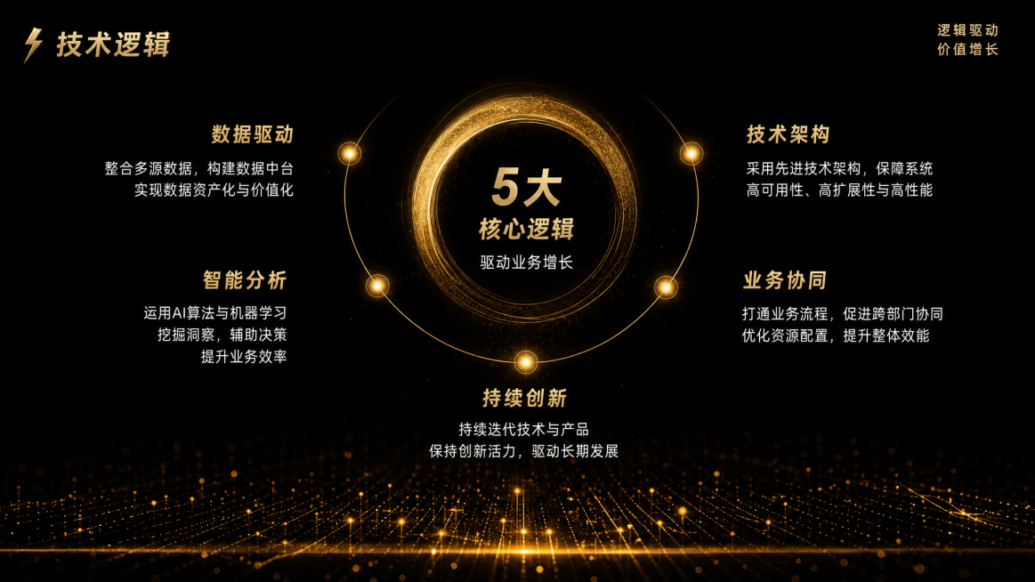 截取原图顶部中间第二块区域，保留这个黑金商务风的五大技术逻辑页面全部内容，保持原文字和排版不变，生成独立高清图片预览效果
