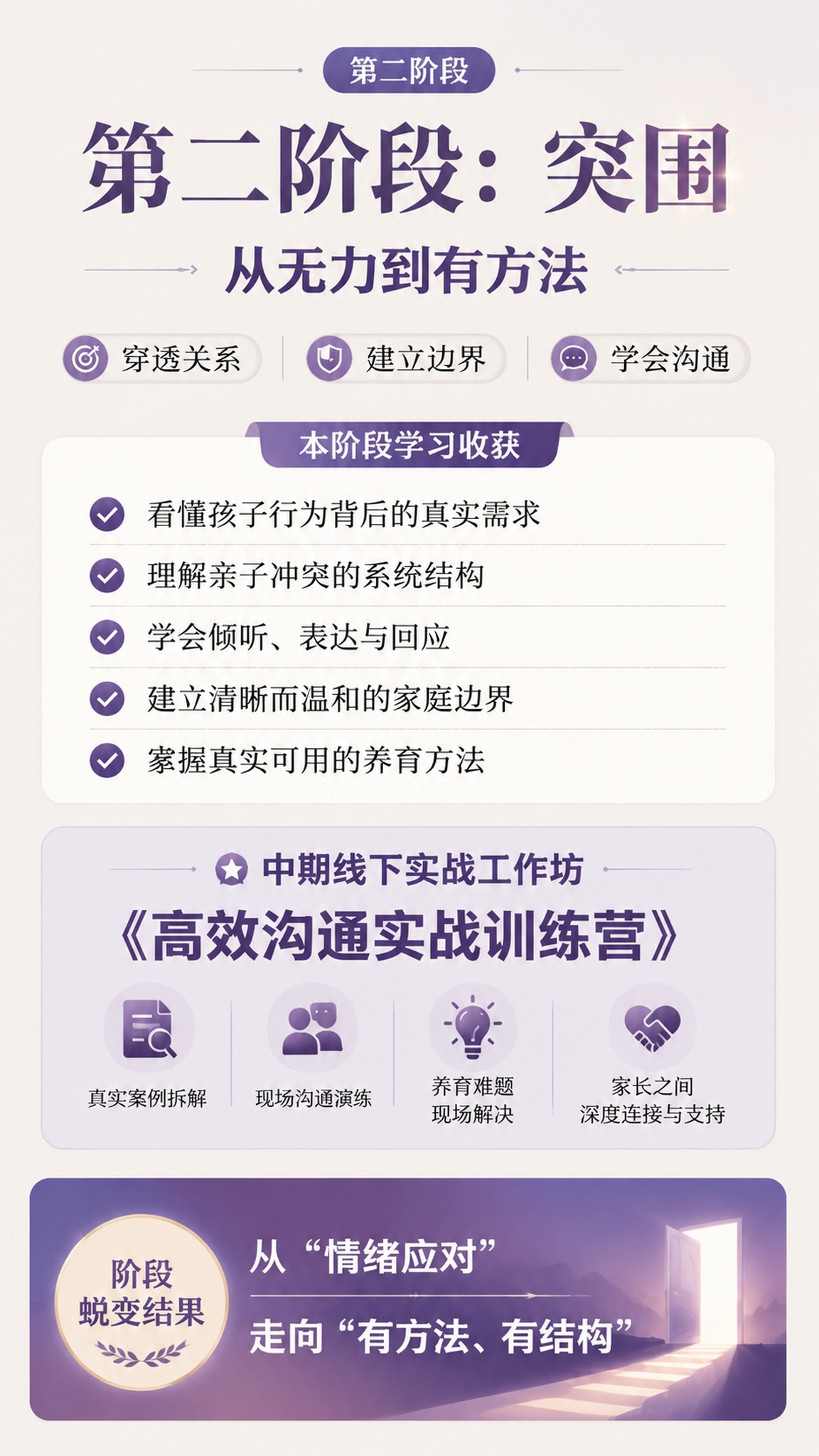 [第6屏] 点亮孩子·三个月父母深度蜕变营第二阶段「突围」解析… - 图片创意预览