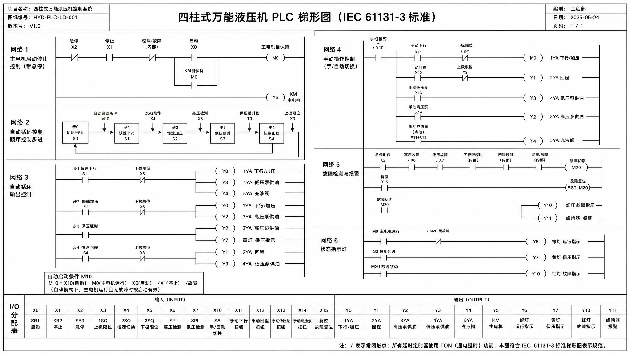绘制一张符合IEC 61131-3标准的四柱式万能液压机PLC… - 图片创意预览