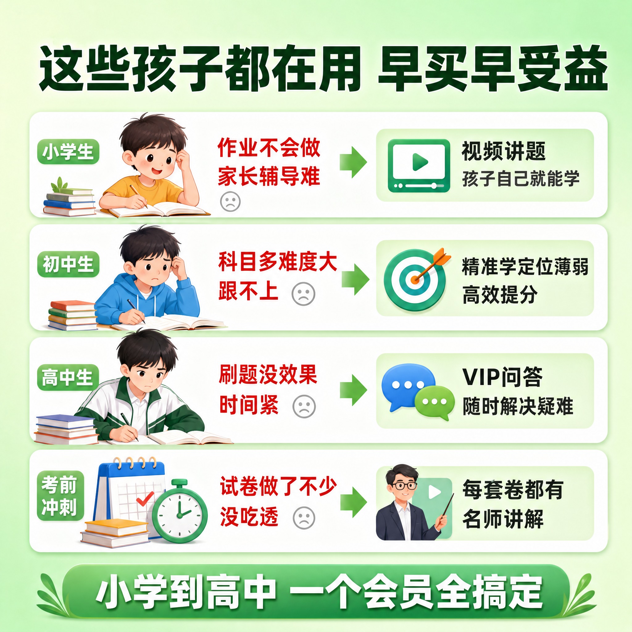 [主图-4] 主题：适用人群与学习场景，核心任务是让家长代入自… - 图片创意预览
