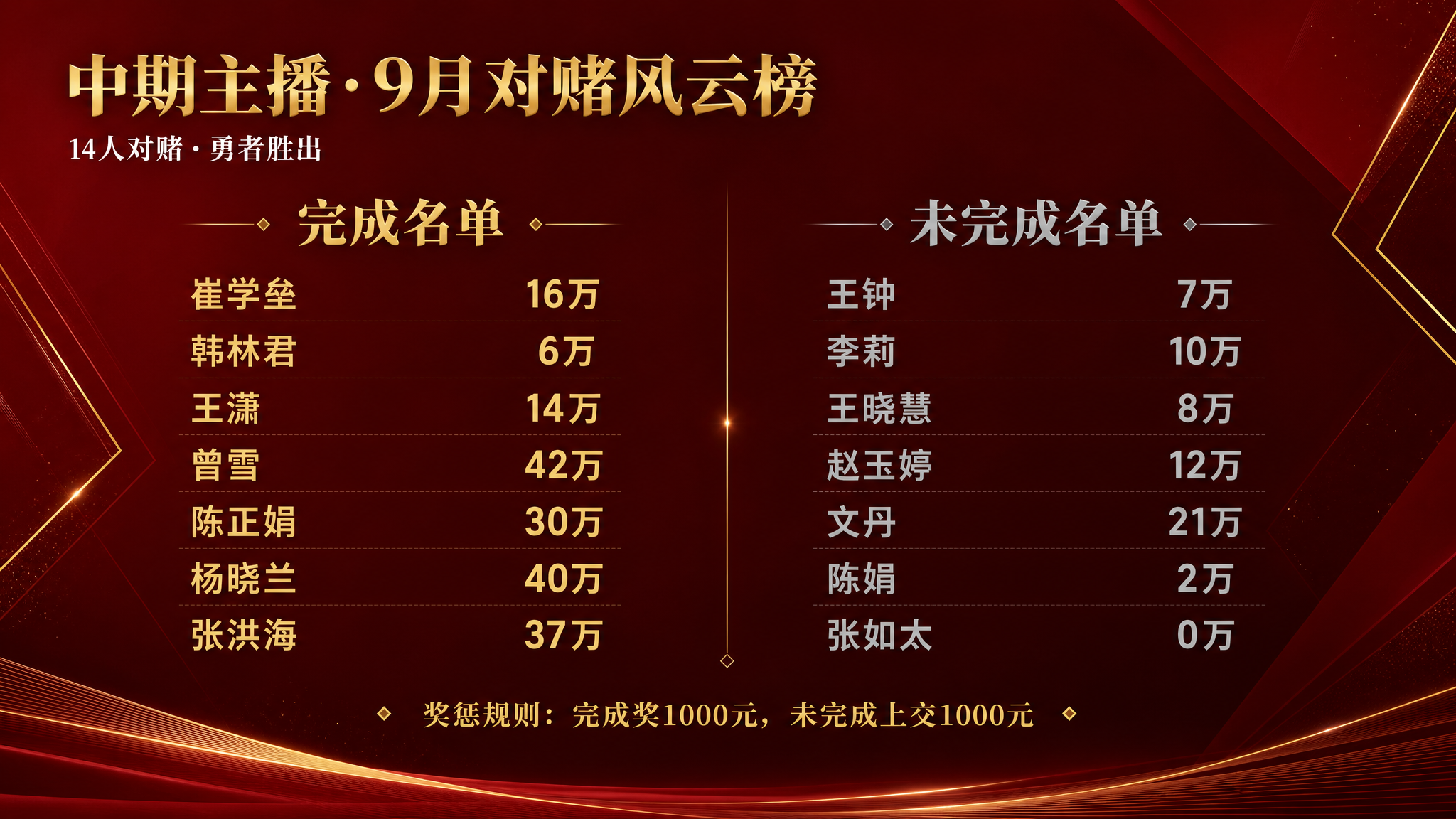商务红金风格PPT页面，横版16:9，简约时尚高级感。标题"中… - 图片创意预览