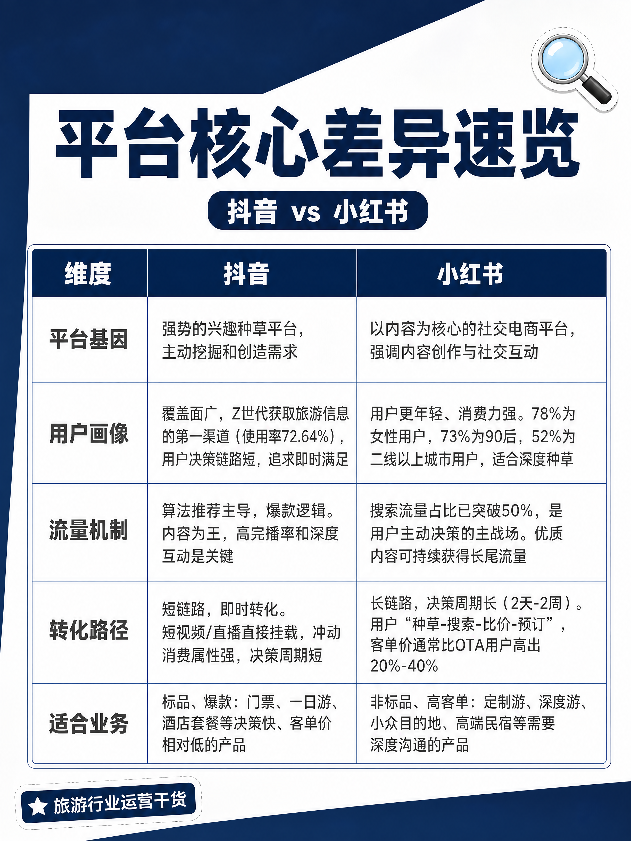 小红书笔记封面，信息图风格，杂志海报风，版式精美，小红书笔记封… - 图片创意预览