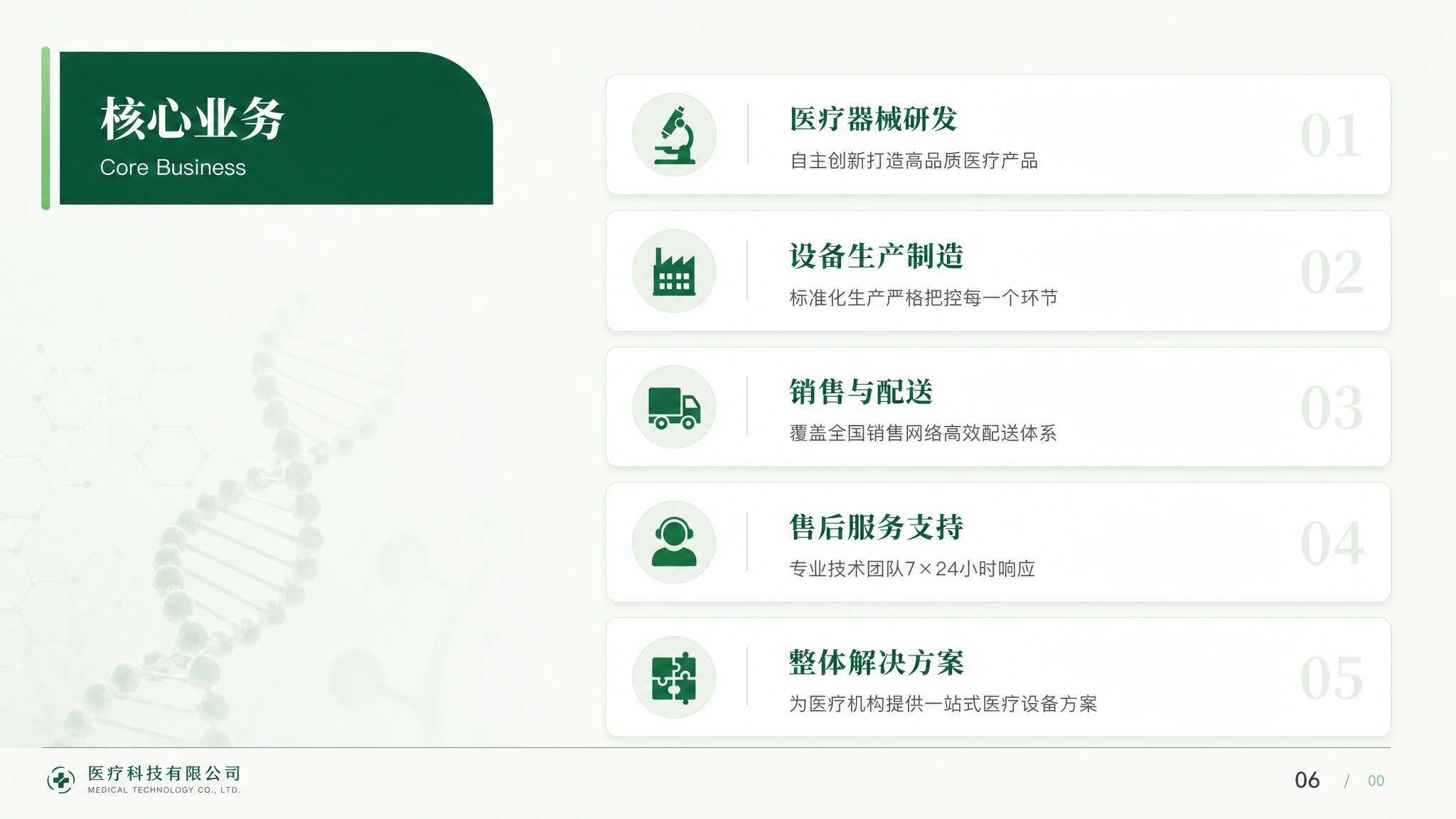 参考图中的浅绿色医疗PPT风格，生成核心业务页面，16:9横版… - 图片创意预览
