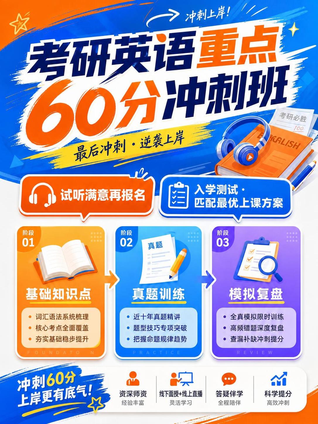 将海报底部四个图标模块中的第二个模块，文字"直播+录播 灵活学… - 图片创意预览