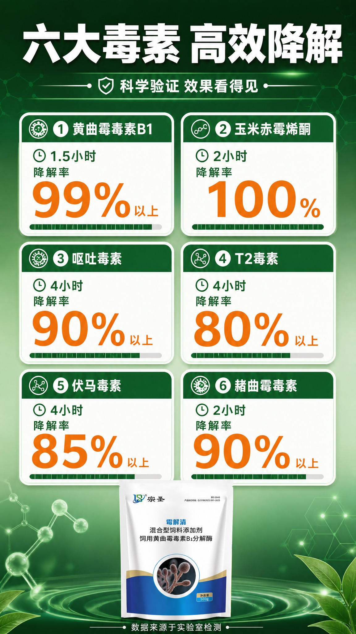 [商品] 使用【图1】宗圣霉解清产品包装袋；放在画面底部中央，… - 图片创意预览