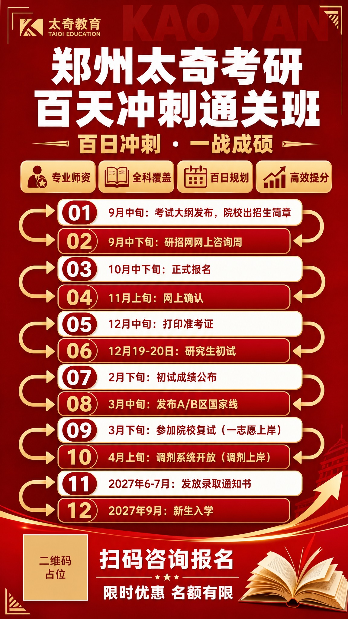 考研冲刺班招生海报，红金冲刺集训风格，竖版9:16。深红#C1… - 图片创意预览