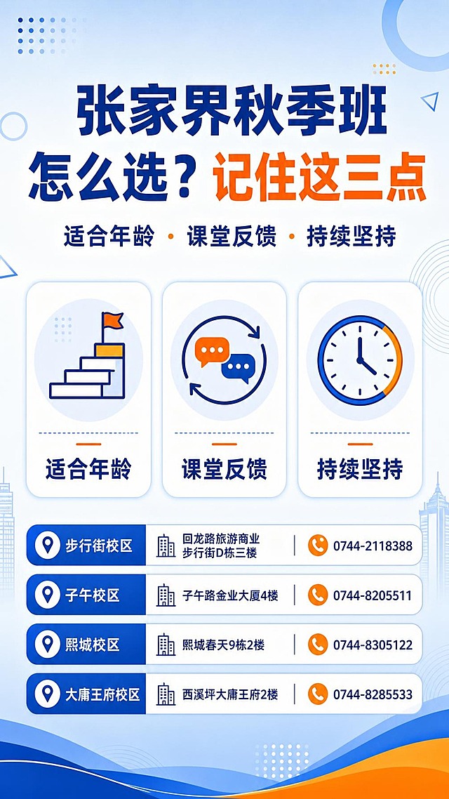 一张家长选课指南竖版海报，专业可信风格，排版简洁明了。主色调为沉稳蓝和暖橙色。画面顶部居中是大字号主标题"张家界秋季班怎么选？记住这三点"，下方是副标题"适合年龄 · 课堂反馈 · 持续坚持"。画面中部横向排列三个图标卡片，每个卡片上方是图标，下方是对应文字：第一个卡片配阶梯图标（代表年龄匹配），文字"适合年龄"；第二个卡片配对话气泡循环图标（代表课堂反馈），文字"课堂反馈"；第三个卡片配时钟图标（代表持续坚持），文字"持续坚持"。图标采用简约线性风格，蓝橙配色。画面底部是四个校区地址与电话信息，分四行清晰排列："步行街校区 回龙路旅游商业步行街D栋三楼 0744-2118388"、"子午校区 子午路金业大厦4楼 0744-8205511"、"熙城校区 熙城春天9栋2楼 0744-8305122"、"大庸王府校区 西溪坪大庸王府2楼 0744-8285533"。整体背景为浅蓝渐变到白色，点缀简约几何装饰元素。版式精美，信息层级分明，四周留足安全边距。画面中不得出现二维码、扫码咨询、立即报名等任何报名引导类信息。画面中所有数字必须精确渲染，不得错位、遗漏或编造。画面中所有信息区域必须填充完整合理的内容，不得出现空白框或占位区域。