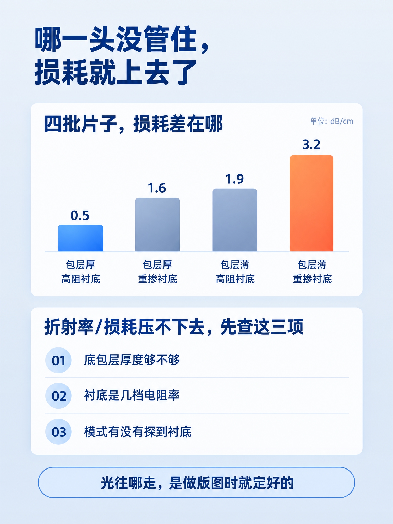 小红书技术科普内页（图3·对比），竖版3:4比例，浅灰蓝竖向渐… - 图片创意预览