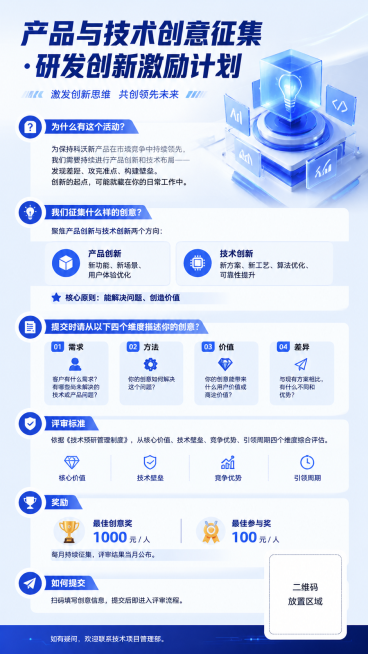 现代科技风企业内部活动宣传海报，9:16竖版，主标题为"产品与技术创意征集 · 研发创新激励计划"，包含文字内容：为什么有这个活动？为保持科沃斯产品在市场竞争中持续领先，我们需要持续进行产品创新和技术预览效果