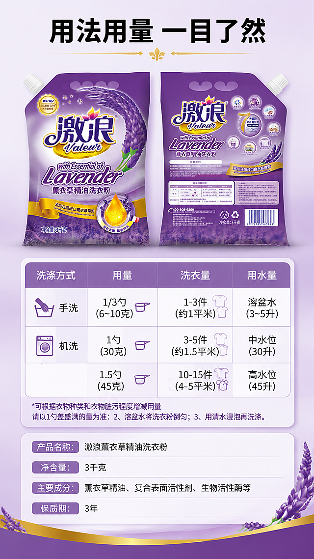 [第7屏] 规格参数+用法用量信息卡-激浪薰衣草精油洗衣粉3kg。本屏使用【图1】正反两面包装作为商品展示。
[氛围/风格] 清晰信息卡风格，简洁专业，紫金色调，移动端易读。
[元素布局] 画面上方左右并排放置洗衣粉正面和背面包装小图，各占约25%；中间下方为用法用量表格信息卡；底部为产品参数信息；背景为浅紫色渐变，简洁干净。
[光影质感] 均匀柔光，产品清晰，信息卡微微浮起，整体干净专业。
[配色色系] 全局底色 #F8F2FC 极浅紫；主色紫色+金色；辅助色白色、深灰正文。
[视角构图] 上下结构，上部产品正反图，中部用法用量表，底部参数信息，阅读动线从上至下。
[文字版式] 顶部主标题「用法用量 一目了然」黑体加粗居中；中部信息卡表格：「洗涤方式」「用量」「洗衣量」「用水量」四列，手洗/机洗两行数据清晰列出；底部参数区：「产品名称：激浪薰衣草精油洗衣粉」「净含量：3千克」「主要成分：薰衣草精油、复合表面活性剂、生物活性酶等」「保质期：3年」；文字大小适中，手机端清晰可读。
[比例分辨率] 9:16竖版比例，4K分辨率，文字清晰可辨，高清画质。
[负向提示词] 产品变形，文字错乱，表格模糊，颜色偏差，水印，文字过小。