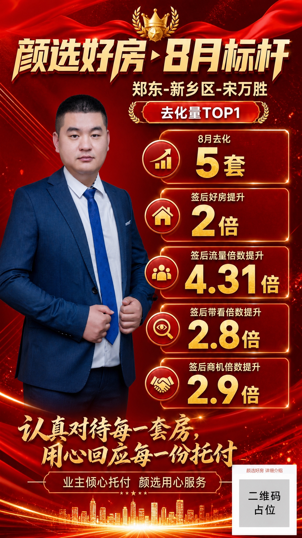 一张竖版9:16的房产销售标杆喜报海报，严格参考图2的版式骨架… - 图片创意预览