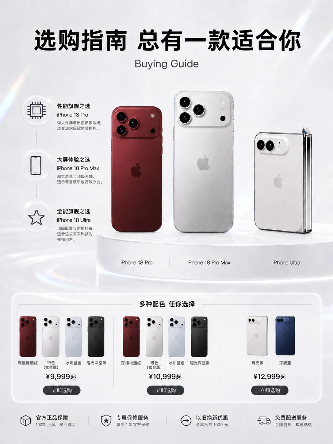 只修改这张选购指南海报下方配色区中 iPhone Ultra… - 图片创意预览
