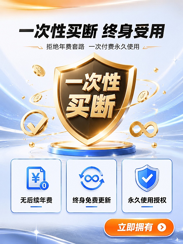 [主图-5] 一次性买断权益说明图
[氛围风格] 科技简约风，超值划算感，专业可信
[画质] 超高清商业设计质感，画面干净，重点突出
[元素] 画面采用上下布局。上半部分是一个大型的金色盾牌图标，盾牌中央有"一次性买断"四个大字，盾牌周围环绕着金币、对勾、无限符号等元素，象征永久使用权。下半部分是三个横向排列的权益卡片，分别是"无后续年费""终身免费更新""永久使用授权"，每个卡片都有对应的图标。背景是蓝白渐变科技感背景，顶部有橙色光带装饰，底部有银色星芒点缀。画面右下角有一个橙色的"立即拥有"按钮样式元素。
[光影] 盾牌图标有金属光泽和立体感，主光从左上方照射，卡片有轻微投影，整体光线明亮通透
[配色] 主色调科技蓝+白色，强调色金色+橙色，权益卡片为白色底配蓝色边框
[视角构图] 平视视角，上下结构，盾牌图标位于上半部分中心，占比约30%，三个权益卡片横向排列在下半部分
[文字版式] 画面最顶部大字"一次性买断 终身受用"，黑色粗体无衬线字体，字号最大；下方小字"拒绝年费套路 一次付费永久使用"，深灰色中号字体。盾牌内文字"一次性买断"为金色粗体。三个权益卡片内，图标在上，文字在下："无后续年费""终身免费更新""永久使用授权"，均为深灰色中号粗体字。右下角按钮内文字"立即拥有"为白色粗体字配橙色底。所有文字清晰可读。
[输出要求] 3:4比例，文字清晰锐利，超高清商业设计质感
[负向提示词] 变形，文字错乱，模糊，背景杂乱，水印，电商平台Logo