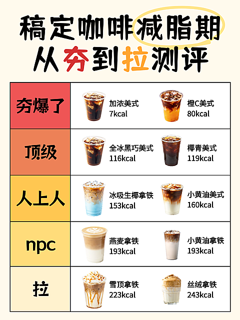 餐饮美食饮料奶茶咖啡好物分享测评表格分级从夯到拉小红书封面