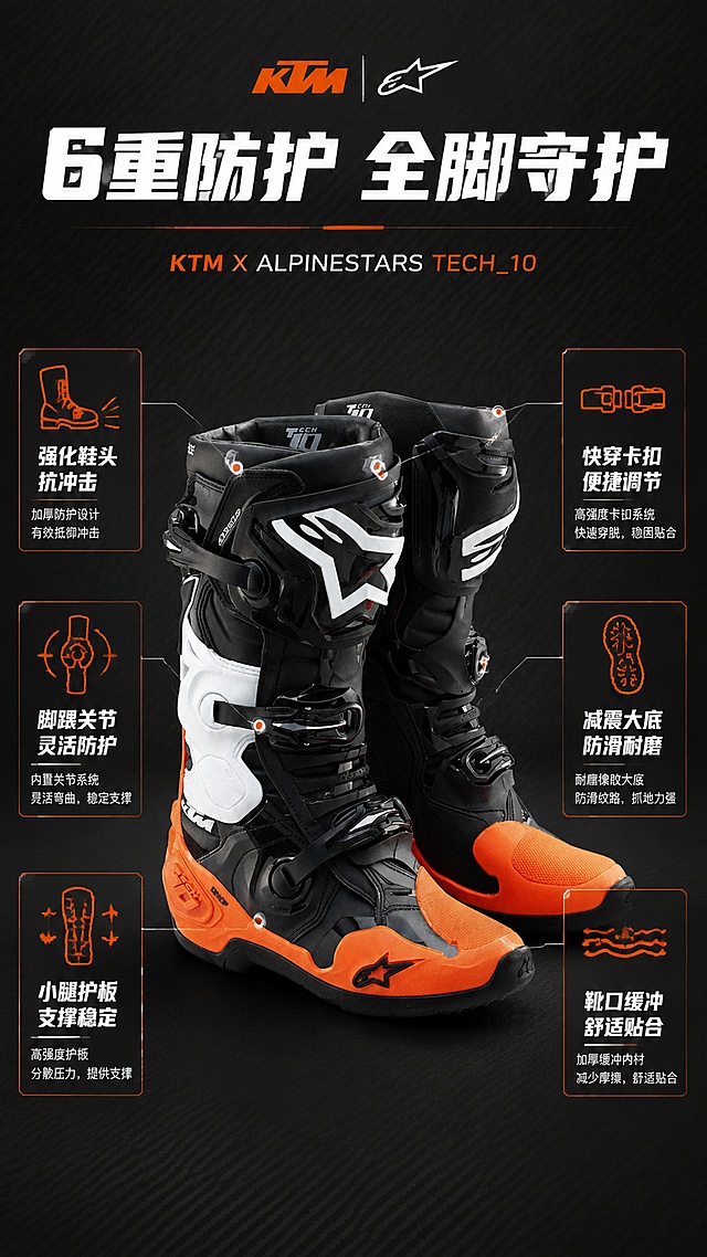 [第2屏] 核心卖点总览-KTM A星联名款TECH_10越野靴6大功能结构引线标注。本屏使用【图1】作为商品主体。
[氛围/风格] 硬核工业风，科技感结构解析，黑橙配色，专业严谨的产品说明风格。
[元素布局] 越野靴正面斜侧置于画面中央，占比约55%；从靴身6个关键部位引出白色细线连接到左右两侧的功能说明卡片；6个部位分别为：鞋头防护区、脚踝关节系统、小腿支撑护板、快穿卡扣系统、鞋底减震区、靴口缓冲层；背景为深灰色哑光质感，带有细微的碳纤维纹理；保持产品结构、颜色、材质与输入图一致。
[光影质感] 正面均匀柔光照明，靴身各部位细节清晰可见，阴影柔和，突出产品立体结构与材质质感。
[配色色系] 全局底色 #222222 深灰黑；主色 橙色#FF6B00；辅助色 白色#FFFFFF、浅灰#CCCCCC。
[视角构图] 正面45度斜侧视角，产品居中，阅读动线从产品向左右两侧扩散，对称式布局。
[文字版式] 版式为中央产品 + 左右对称功能卡片。顶部主标题「6重防护 全脚守护」，白色粗体；左侧3个功能点：「强化鞋头 抗冲击」「脚踝关节 灵活防护」「小腿护板 支撑稳定」；右侧3个功能点：「快穿卡扣 便捷调节」「减震大底 防滑耐磨」「靴口缓冲 舒适贴合」；每个功能点配橙色小图标，文字清晰可读，不遮挡产品主体。
[比例分辨率] 9:16 竖版比例，4K分辨率，文字清晰可辨，高清画质。
[负向提示词] 靴身变形，缺件错件，颜色偏差，水印，文字错乱，产品图模糊，引线混乱。