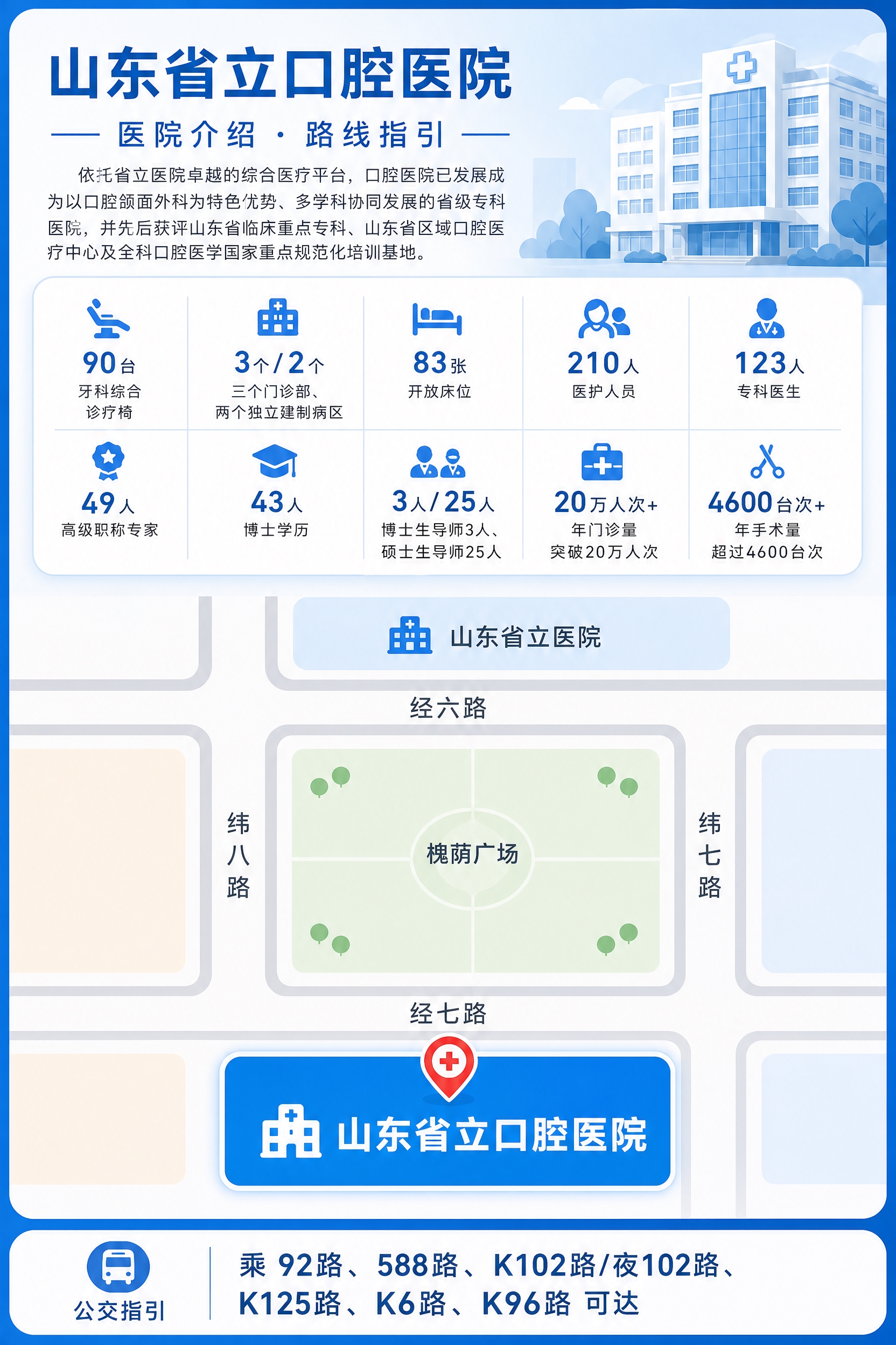 修正上一版医院介绍路线图的“地图方位错误”：必须以用户提供的原… - 图片创意预览