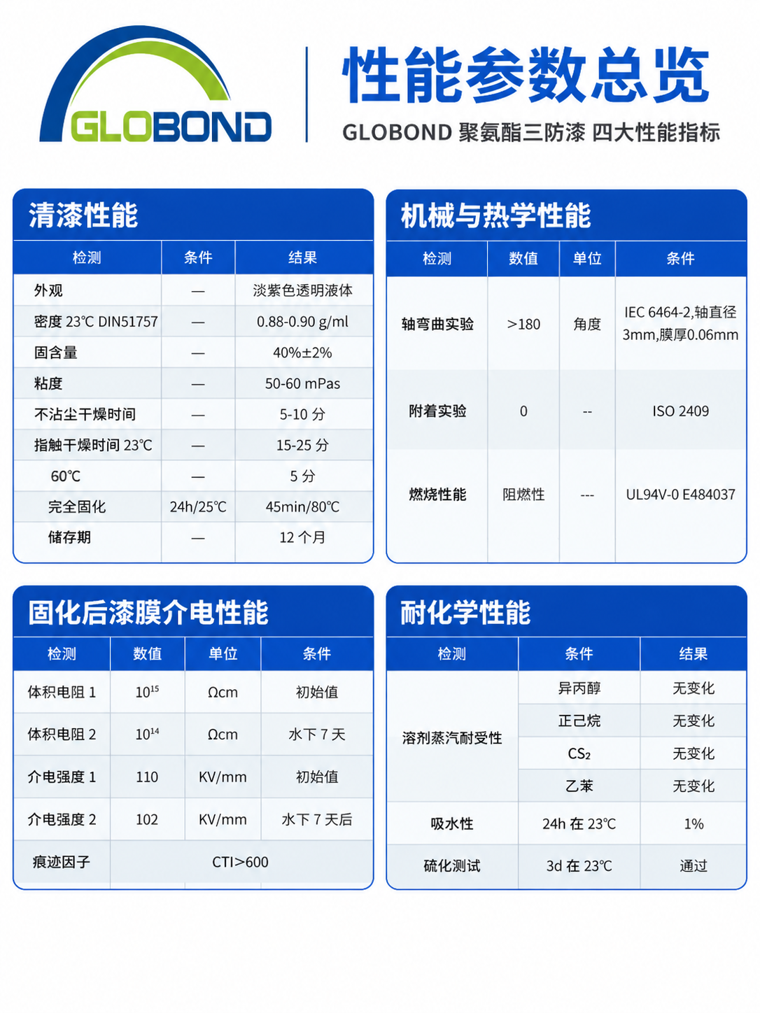 [商品] 本页为性能参数总览页，使用【图1】和【图2】的全部参… - 图片创意预览