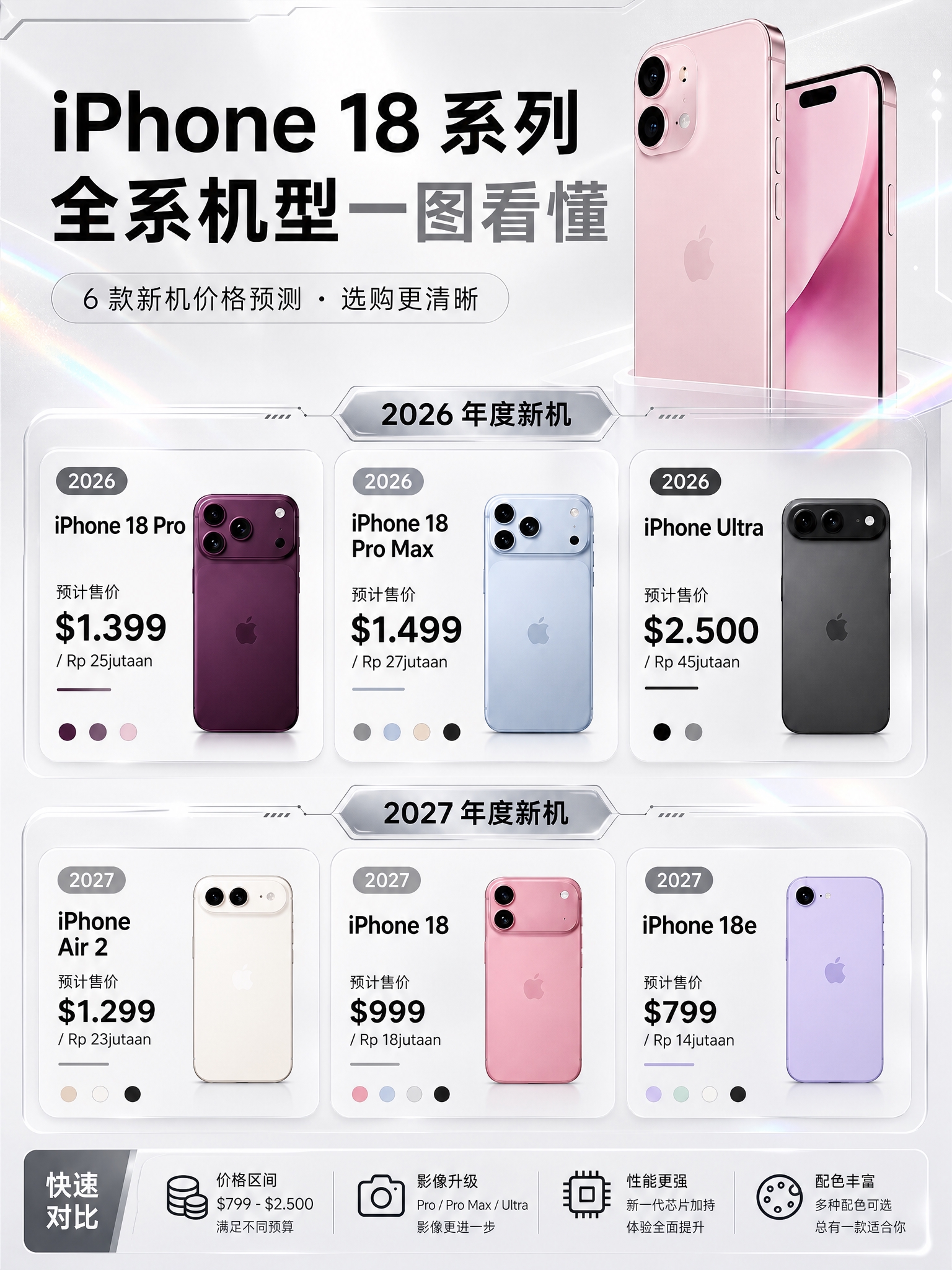 基于上传的iPhone 18系列机型对比图，重新设计为黑白浅色… - 图片创意预览