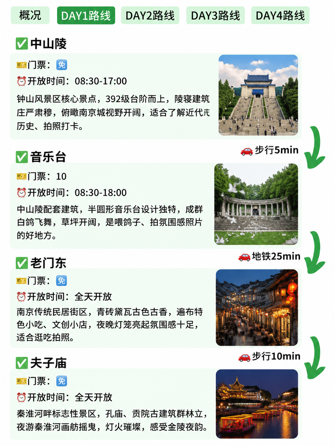 小红书旅游攻略图文，ins清新风，版式精美，小红书笔记质感，3… - 图片创意预览
