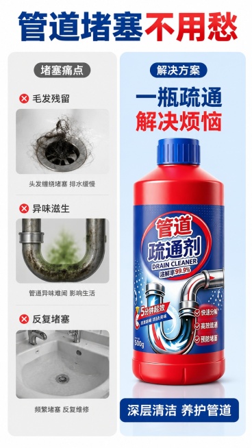[第2屏] 痛点直击-管道堵塞常见问题与解决方案。本屏使用【图1】作为商品主体。
[氛围/风格] 对比说明式排版，直观清晰，真实生活化场景
[元素布局] 左右分栏对比构图：左侧展示堵塞痛点场景，如洗手预览效果