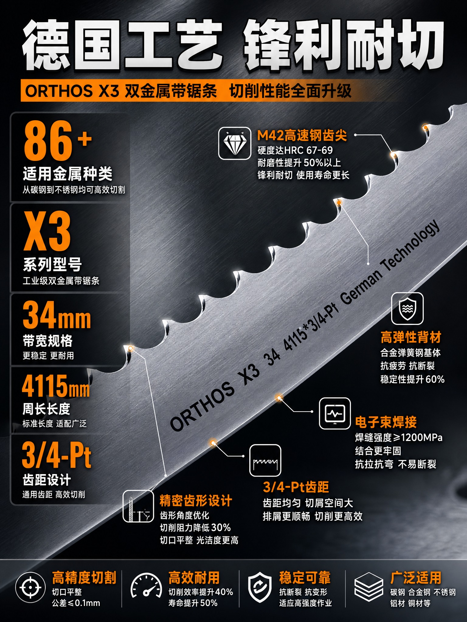 [主图-2] 核心性能卖点图，突出带锯条的切削性能和技术优势，… - 图片创意预览