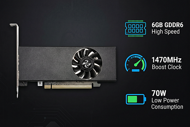 Dark gray/black tech gradient background. Left side is high-definition front panoramic view of the graphics card. Right side has three columns of icons: 1. Video memory icon + text "6GB GDDR6 High Speed"; 2. Speedometer icon + text "1470MHz Boost Clock"; 3. Battery icon + text "70W Low Power Consumption". Icons use bright blue/green, simple business style, flat icons, no watermark, no price, no Amazon logo, 8k, high resolution, Amazon A+ page.