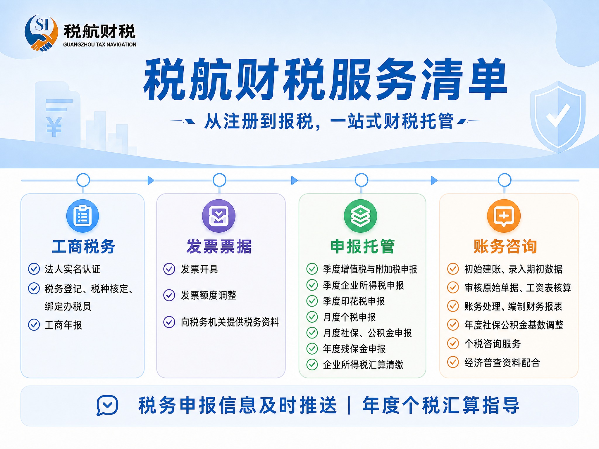 保持当前清新扁平风格、配色、四列横向卡片布局结构完全不变，整体… - 图片创意预览