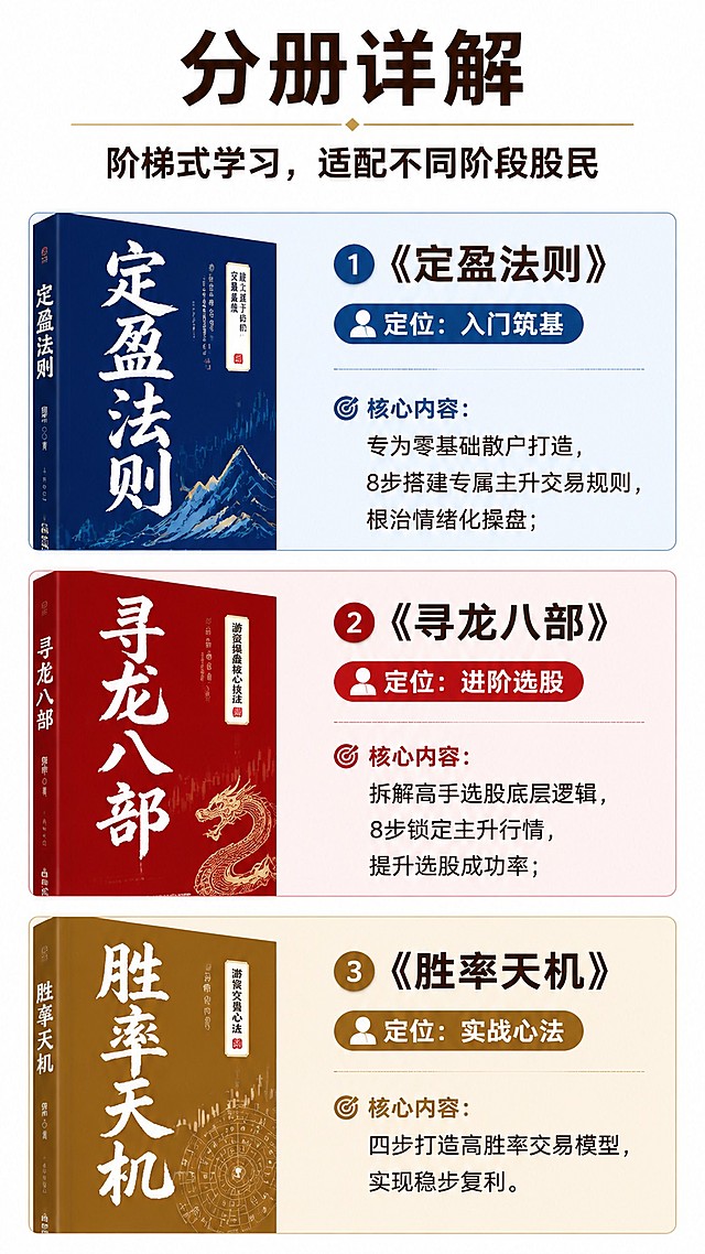 [第4屏] 分册详解模块，阶梯式学习适配不同股民，分三栏展示三册内容。[氛围/风格] 清晰分类讲解，专业有序，信息层级分明。[元素布局] 顶部大标题「分册详解｜阶梯式学习，适配不同阶段股民」，下方纵向分三栏，每栏对应一册书籍：①定盈法则蓝色区域放书籍局部，②寻龙八部红色区域放书籍局部，③胜率天机棕色区域放书籍局部；每栏包含分册名称、定位、核心内容，文字排版清晰不拥挤。[光影质感] 整体均匀照明，每区分明，文字清晰，无杂乱光影。[配色色系] 背景白色，每栏分别使用浅蓝、浅红、浅棕底色，匹配对应书籍封面色彩，文字深棕，标题加粗。[视角构图] 竖版从上到下，标题 + 三栏纵向排列，符合手机阅读动线。[文字版式] 每栏顶部是分册名称加粗，其次适配人群标注，再是核心内容说明：①《定盈法则》入门筑基，专为零基础散户打造，8步搭建专属主升交易规则，根治情绪化操盘；②《寻龙八部》进阶选股，拆解高手选股底层逻辑，8步锁定主升行情，提升选股成功率；③《胜率天机》实战心法，四步打造高胜率交易模型，实现稳步复利。文字清晰，字号适合手机阅读。[比例分辨率] 9:16 竖版比例，2K分辨率，文字清晰可辨，高清画质。[负向提示词] 文字错乱，排版混乱，颜色刺眼，分区分不清