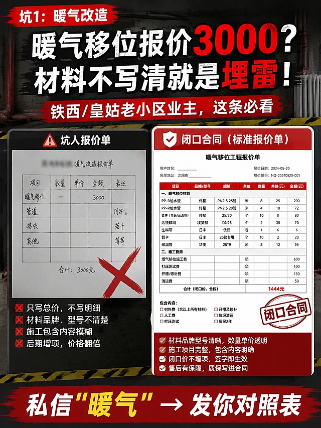 第2张：坑1——暖气改造（沈阳专属痛点）
标题：暖气移位报价3000？材料不写清就是埋雷！
副标题：铁西/皇姑老小区业主，这条必看
内容结构：
痛点：很多公司报"暖气改造"只写总价，后期试压费、回填费、阀门费另收
真实场景："姐，试压是物业的事，我们不管""回填得另找瓦工，加500"
我们的钩子：✅ 私信我发你《沈阳暖气改造报价对照表》，拿着这个去比价，没人敢坑你
视觉：
左侧：手写"坑人报价单"（模糊竞品名）
右侧：标准报价单模板（突出"闭口合同"）
底部大字：私信"暖气" → 发你对照表