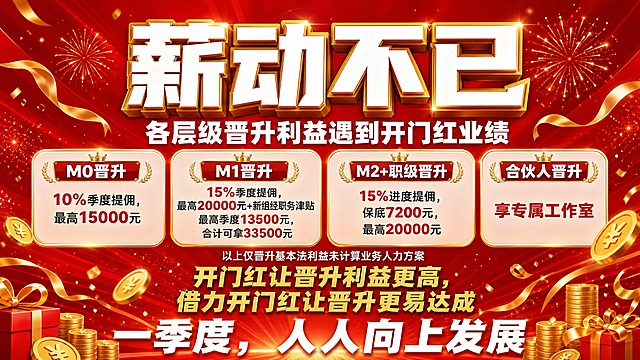 一张横向16:9的企业开门红晋升激励海报，红色背景，具有强烈的激发性和感染力。整体风格为经典红金促销风，正红渐变背景搭配金色装饰元素，热烈大气。

画面顶部居中是超大号主标题，超粗黑体白色字，带金色描边和立体字效："薪动不已"。
主标题下方是副标题，白色粗体："各层级晋升利益遇到开门红业绩"。

画面中部是四个晋升层级的福利卡片，横向并排排列，每张卡片为半透明白色圆角矩形带金色边框，卡片内文字清晰可读：
第一张卡片标题"M0晋升"，内容"10%季度提佣，最高15000元"；
第二张卡片标题"M1晋升"，内容"15%季度提佣，最高20000元+新组经职务津贴最高季度13500元，合计可拿33500元"；
第三张卡片标题"M2+职级晋升"，内容"15%进度提佣，保底7200元，最高20000元"；
第四张卡片标题"合伙人晋升"，内容"享专属工作室"。

卡片下方有一行小字说明："以上仅晋升基本法利益未计算业务人力方案"。

再下方是两行激励口号，金色粗体字："开门红让晋升利益更高，借力开门红让晋升更易达成"。

画面最底部是大号白色粗体口号："一季度，人人向上发展"。

装饰元素：金色礼花、飘带、金币、光束从画面四周向中心汇聚，营造热烈喜庆的开门红氛围；背景有细微的金色粒子和光效点缀；整体版式精美，层级分明，信息清晰，充满激励感和向上的力量。

画面中所有数字必须精确渲染，不得错位、遗漏或编造。画面中所有信息区域必须填充完整合理的内容，不得出现空白框、空白占位、横线待填写区域。画面中不要出现二维码占位符。