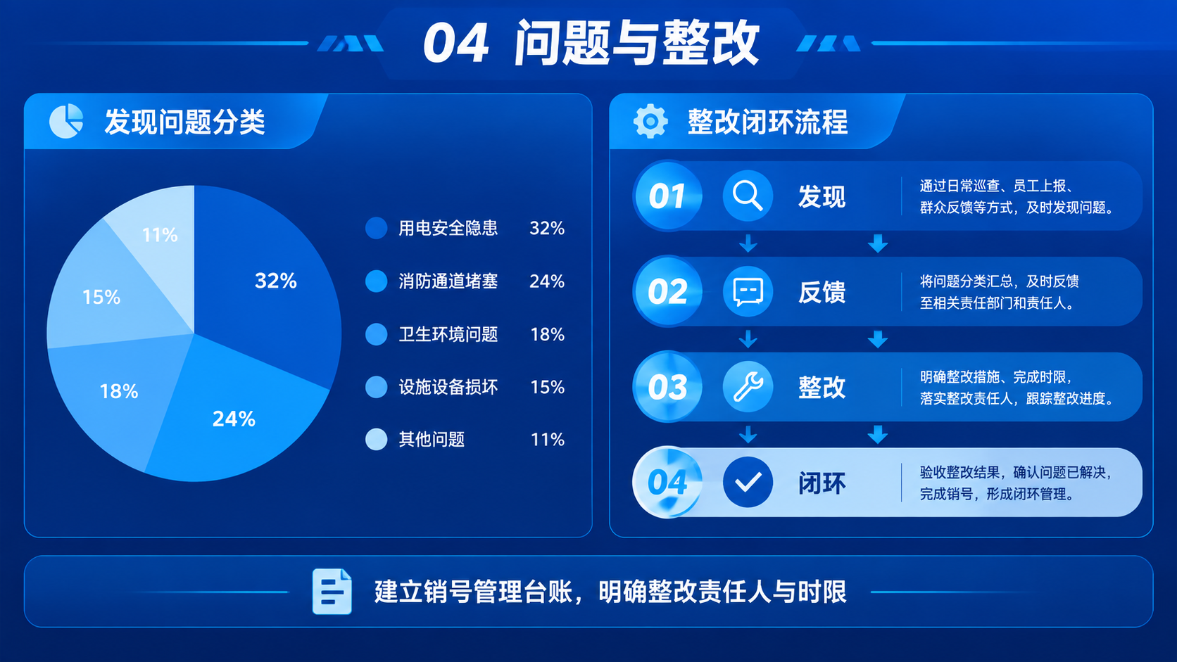 商务简约风格PPT内容页，横版16:9比例，深蓝色渐变背景。页… - 图片创意预览
