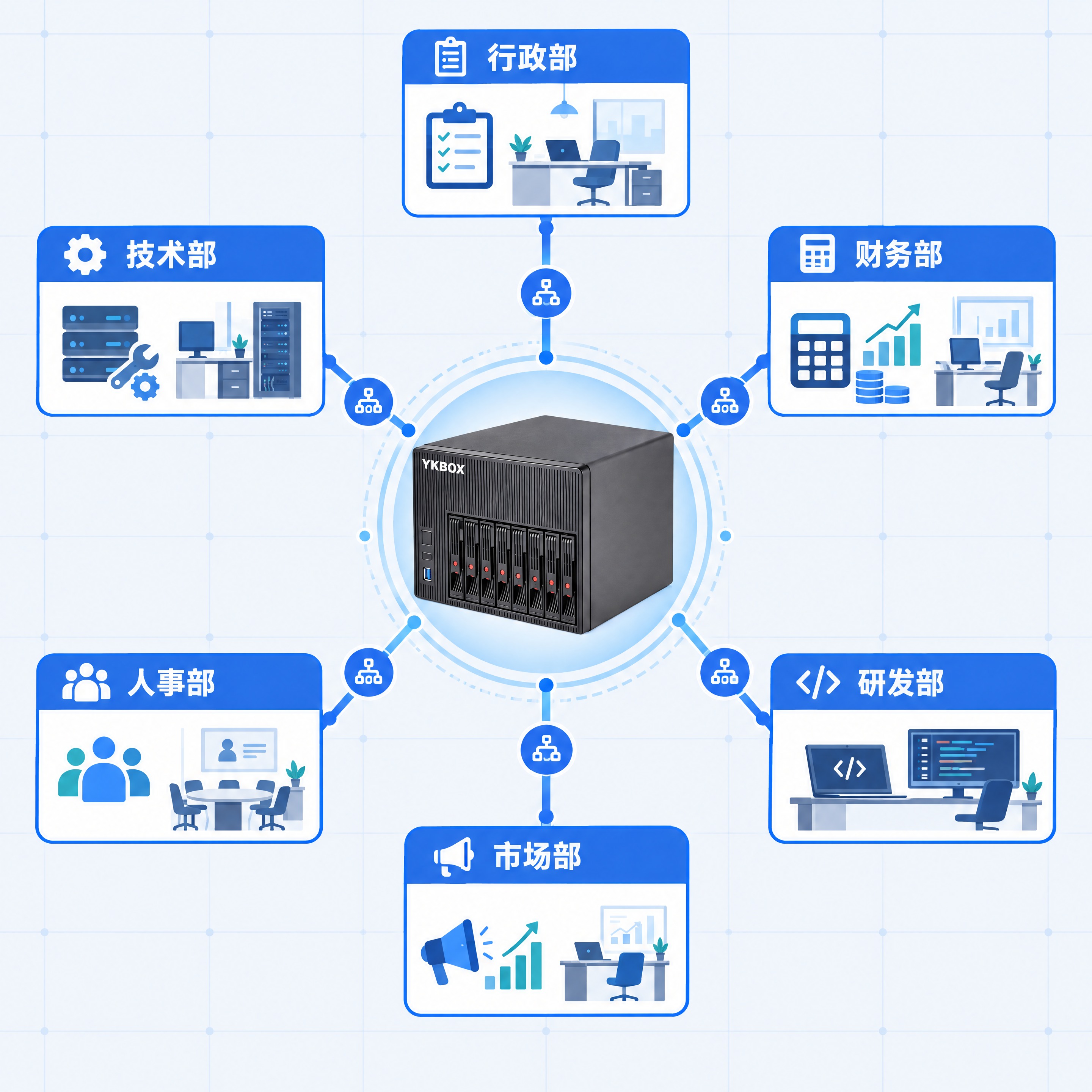 网络拓扑图，中心是一台黑色8盘位YKBOX存储服务器设备，从服… - 图片创意预览