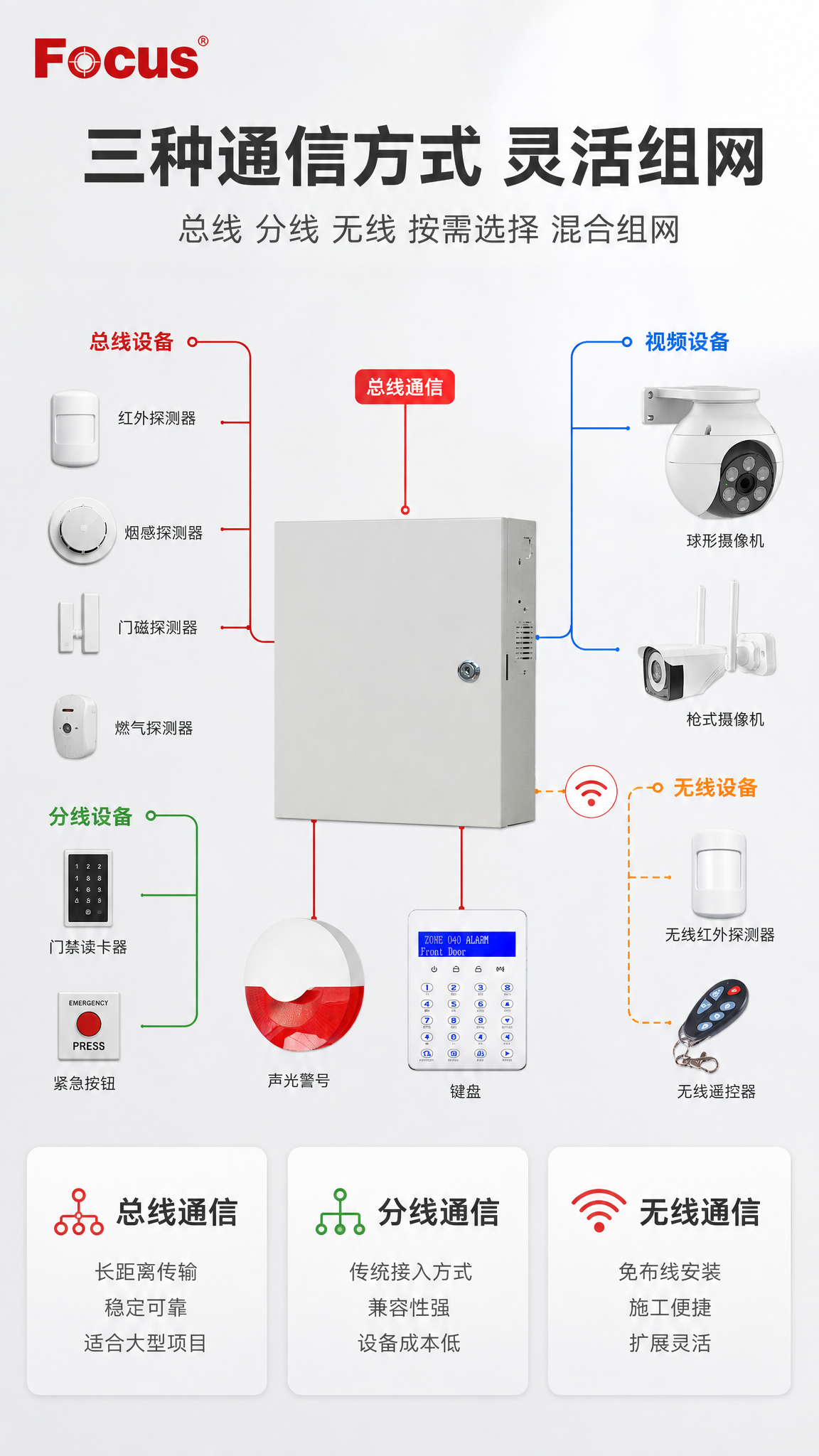 [商品] 使用【图1】福科斯APP视频复核报警主机套装，重点展… - 图片创意预览