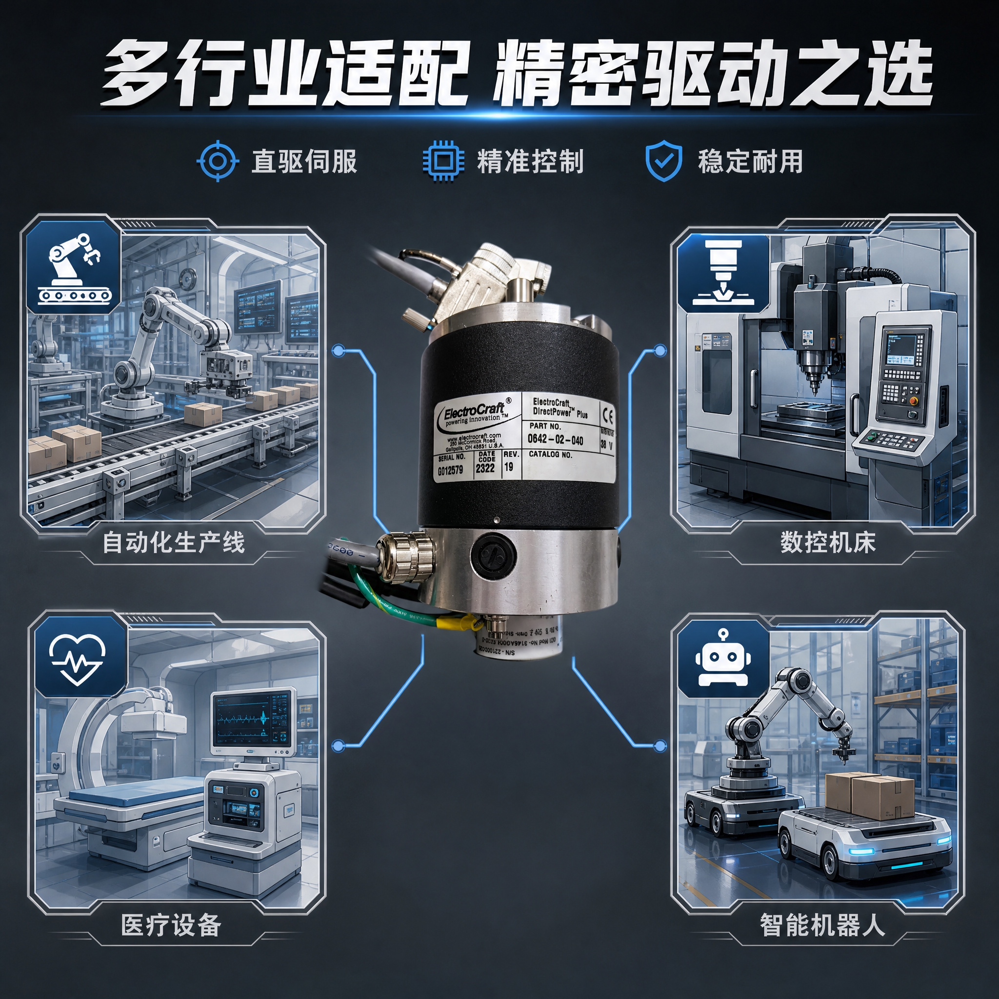[主图-4] 应用场景与适用领域图，主题为直流伺服电机多行业应… - 图片创意预览