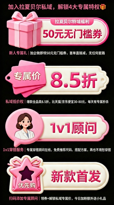 将第三屏文案“加入拉夏贝尔私域，解锁4大专属特权🎁；新人专属礼｜加企微即领50元无门槛券，首单直接减，无任何套路；私域低价权｜爆款全品类8.5折，比天猫/京东便宜30-80元，每天有专属秒杀；1v1预览效果