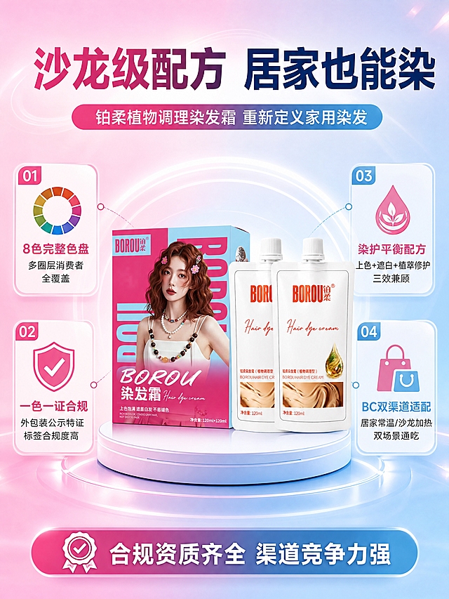 [商品] 使用【图1】BOROU铂柔染发霜产品（含外包装盒+两支袋装产品）；保留产品结构、颜色、Logo、包装文字，不改变外观。
[画面] 页面目标：产品核心总结图，作为详情页收尾，全面概括产品核心价值。中心构图，产品位于画面中央展示台，周围环绕4大核心卖点图标卡片（8色全覆盖、一色一证合规、染护平衡配方、BC双渠道适配），顶部突出「沙龙级配方居家化」核心定位，背景为粉蓝渐变+光晕效果，整体大气有记忆点，是全套详情页的总结收尾。
[视觉] 套系策略：风格=小红书美妆种草风，年轻甜酷+专业感；标题字=粗体无衬线大字，醒目有力；正文字=简洁无衬线体，清晰易读；主色=玫粉色+天蓝色（取自产品包装）；背景延展=粉蓝渐变、同色系深浅层次、柔雾质感；强调色=橙红色（取自Logo色），仅用于小面积标签、图标、重点标注；标题色=深玫红/深蓝；正文色=深灰；组件=圆角信息卡、细线引线、胶囊标签、卖点图标、光晕装饰；光影=中心聚光，产品突出立体。
[文字] 顶部大标题：沙龙级配方 居家也能染；副标题：铂柔植物调理染发霜 重新定义家用染发；4大核心卖点卡片：①8色完整色盘——多圈层消费者全覆盖 ②一色一证合规——外包装公示特证 标签合规度高 ③染护平衡配方——上色+遮白+植萃修护 三效兼顾 ④BC双渠道适配——居家常温/沙龙加热 双场景通吃。底部加一行总结：合规资质齐全 渠道竞争力强。
[规格] 图片比例3:4竖版，4K分辨率，负向提示：避免变形、错字、文字模糊、产品颜色改变、夸大宣传。