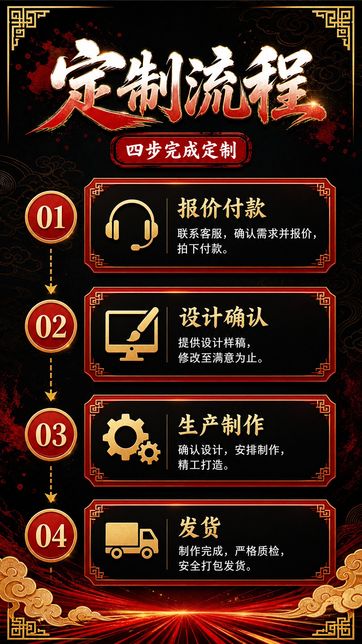 [详情页第4张] 国潮风格定制流程（四步完成），9:16竖版，… - 图片创意预览