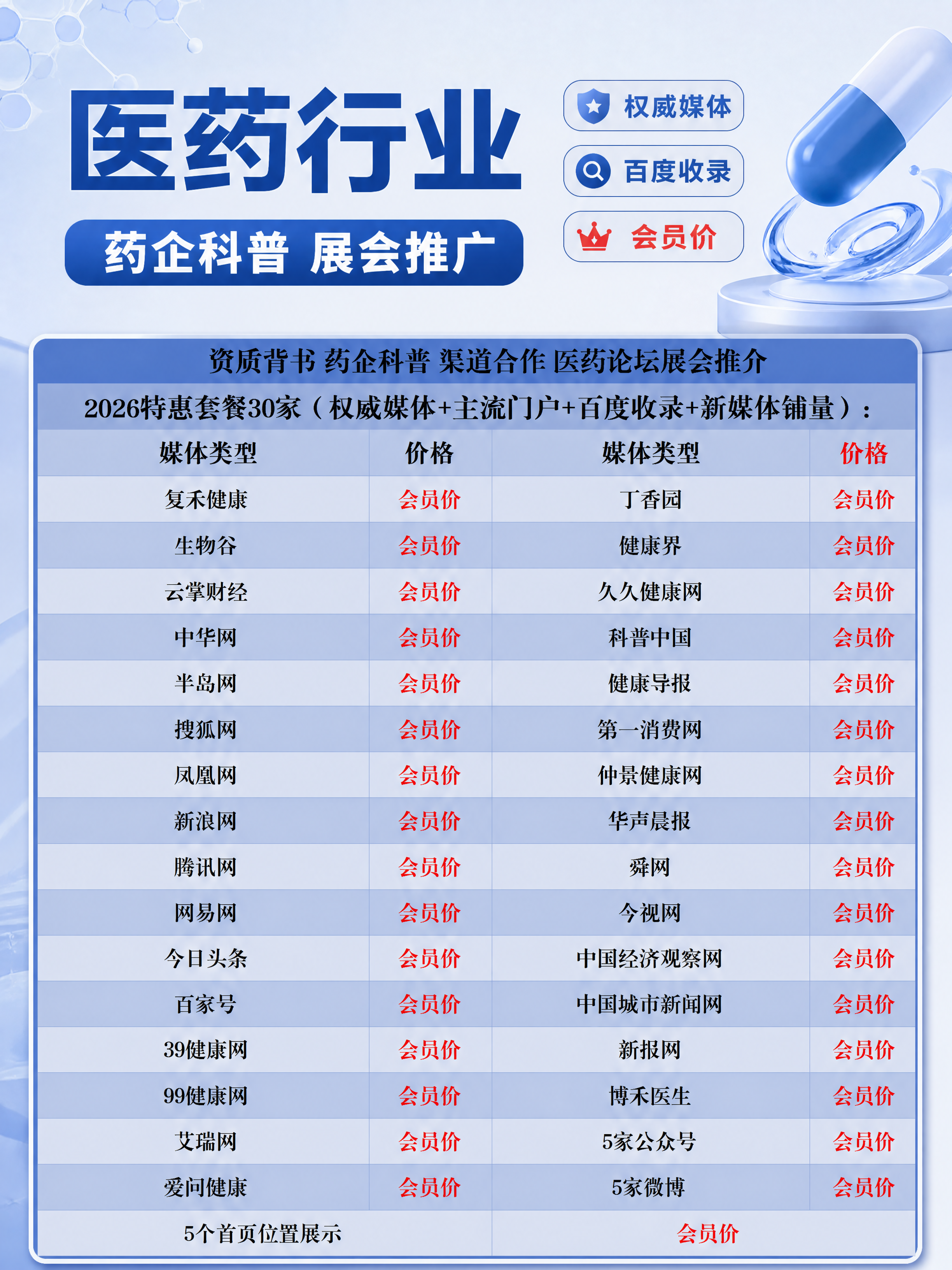 专业商务风格小红书内容图，主标题"医药行业"，副标题"药企科普… - 图片创意预览