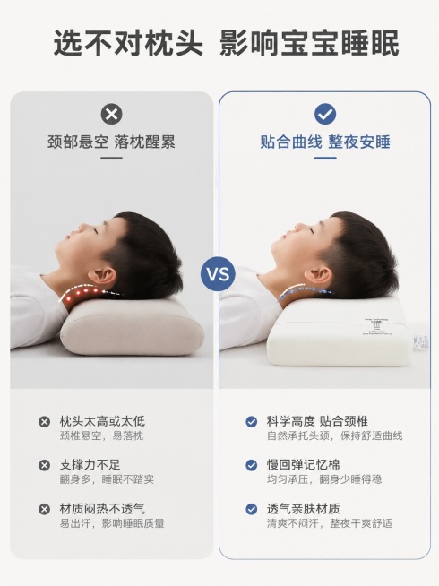 [第2屏] 核心痛点直击-儿童传统枕头问题与解决对比。本屏使用【图5】作为产品主体。
[氛围/风格] 清晰对比风，简约实用，商业摄影质感
[元素布局] 画面左右分栏对比，左栏「传统儿童枕」，右栏「南方预览效果